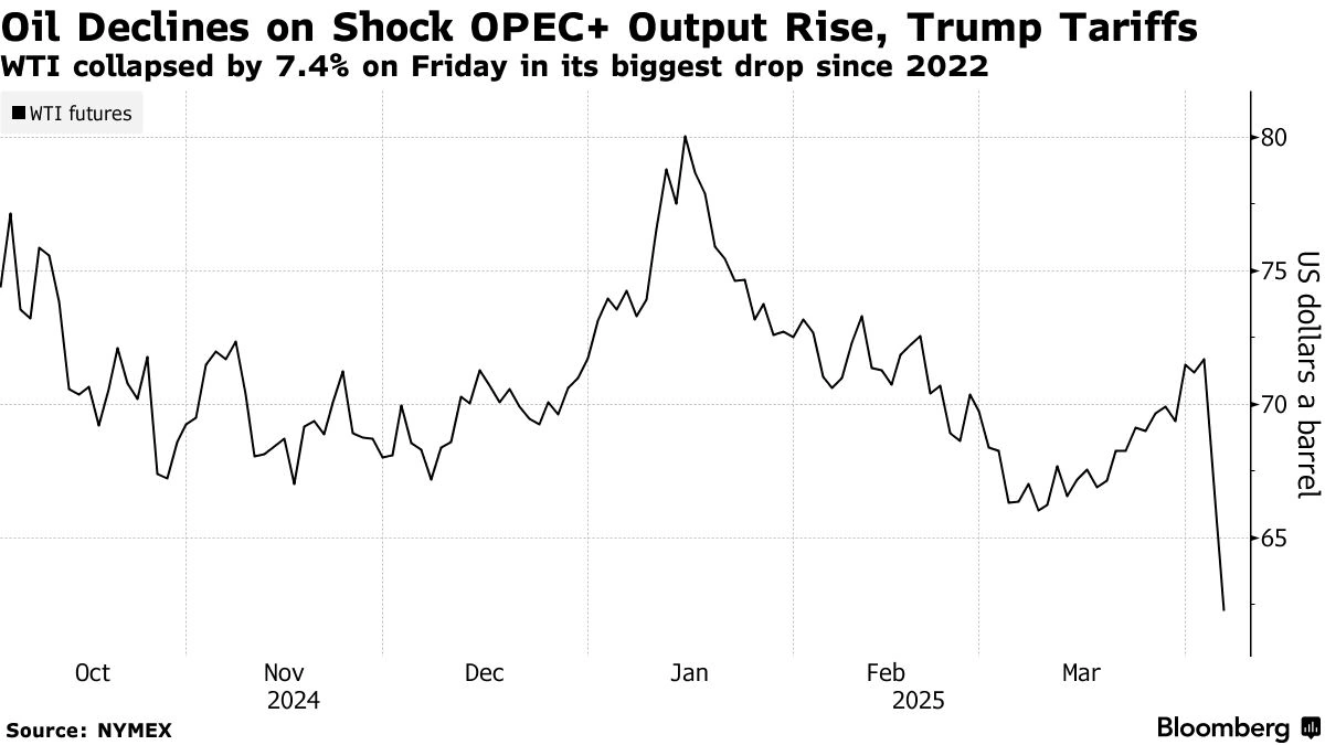The Immediate Reaction | Geopolitics and Market Sentiment