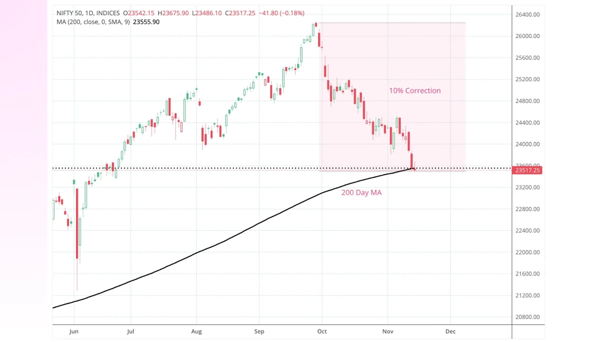 Why Dimon's Warning Matters (and Why It Might Not)