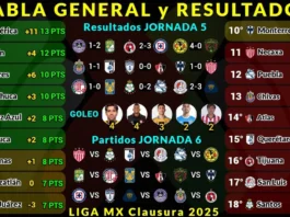 tabla general liga mx