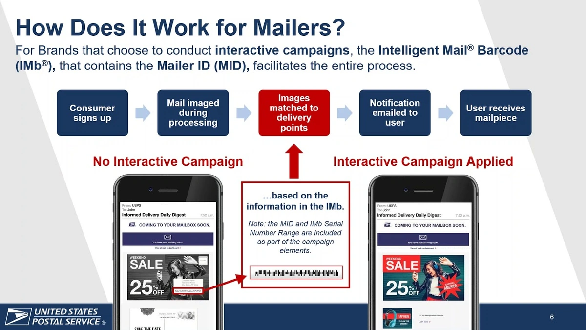 Why Should You Even Care About the Informed Delivery App?
