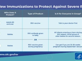 vaccine recommendations