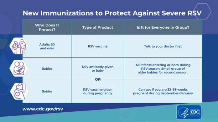 vaccine recommendations
