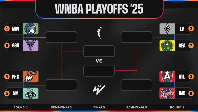 wnba finals schedule