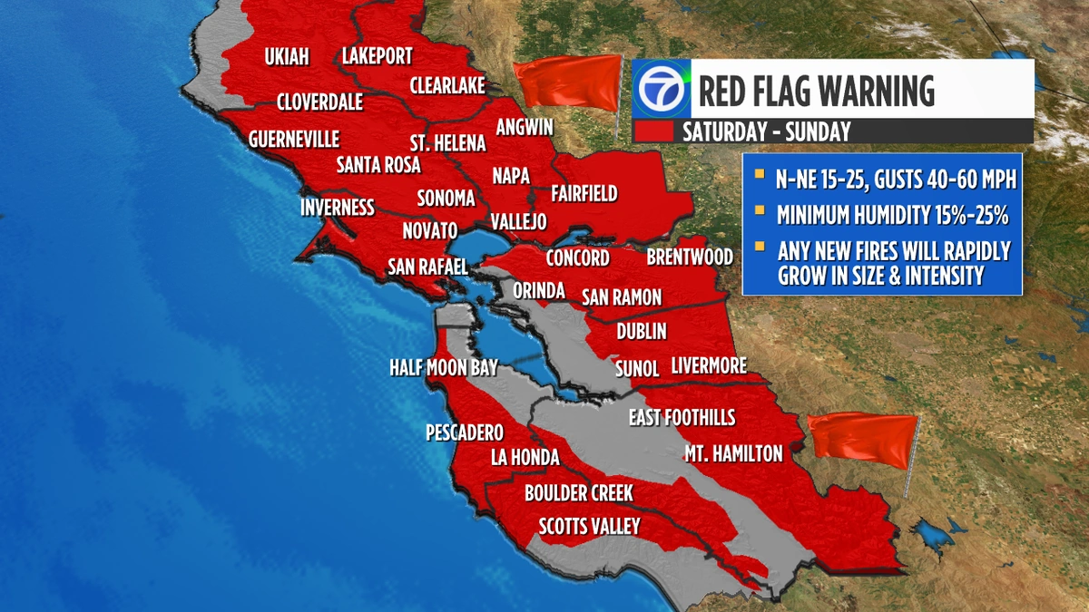 Why Should You Care About aRed Flag Warning?