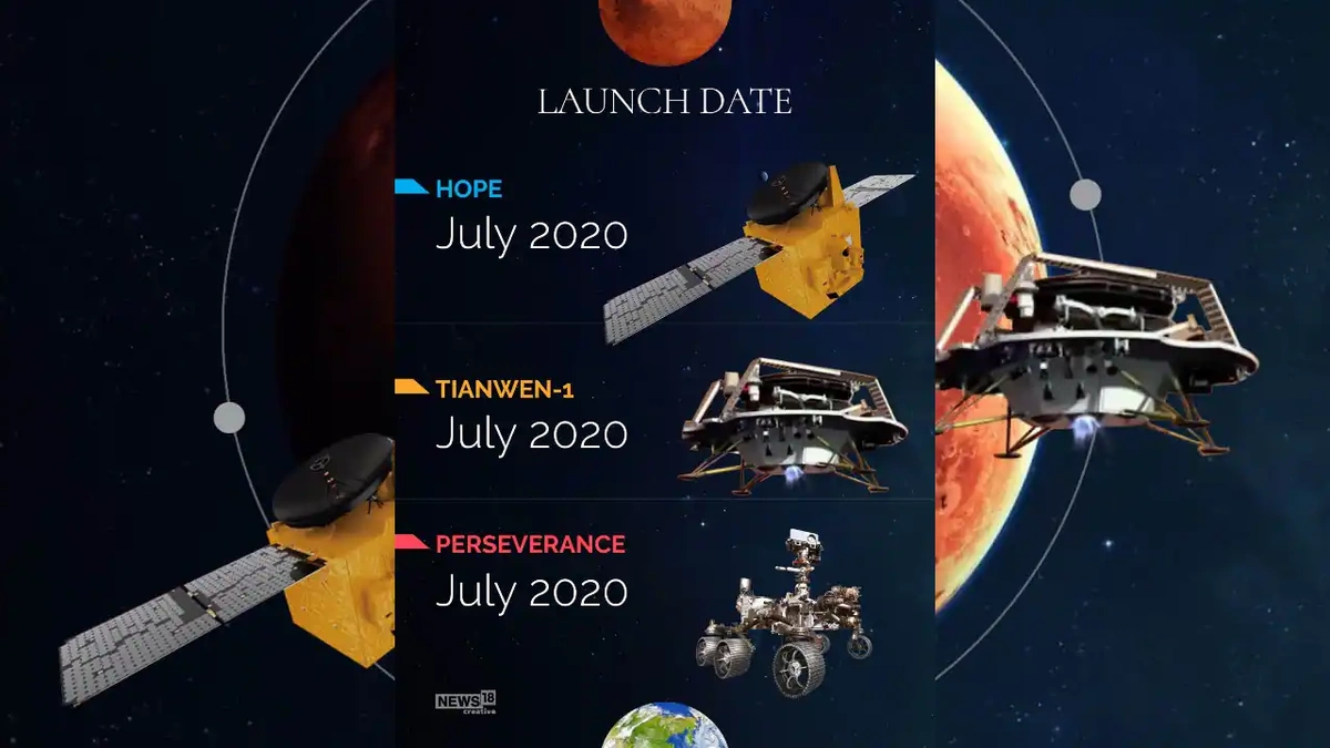 The Orbital Dance | Why Launch Windows Matter