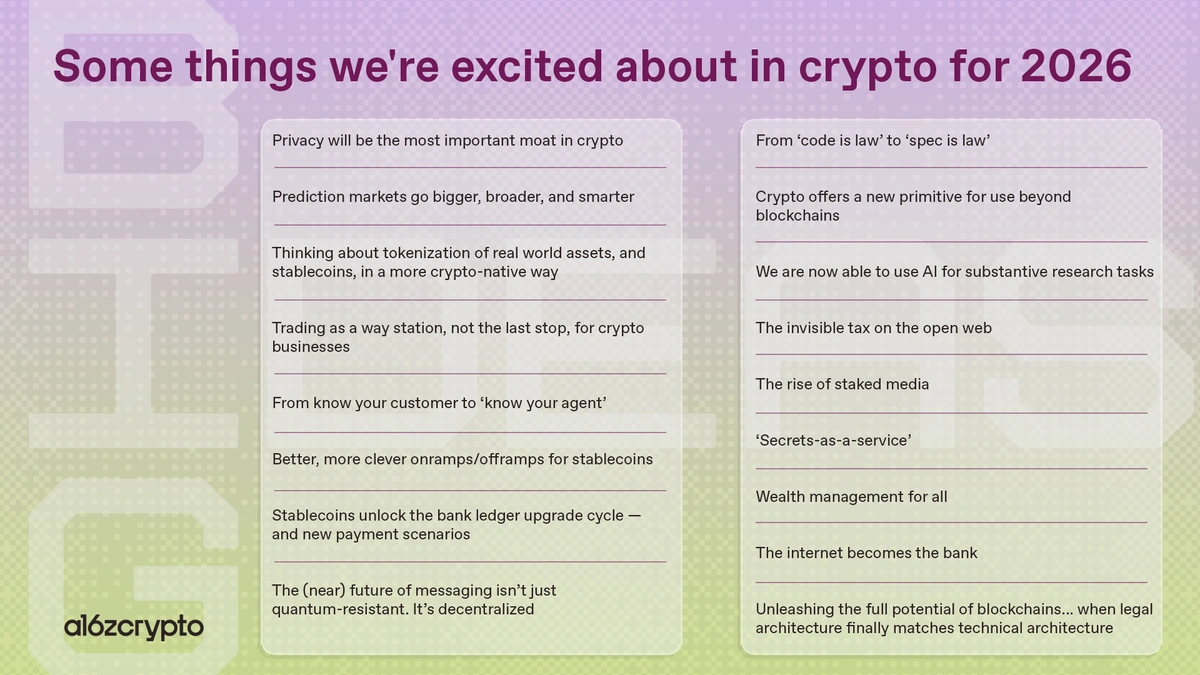 The Power of Integrated Habits | Your Daily Blueprint for 2026