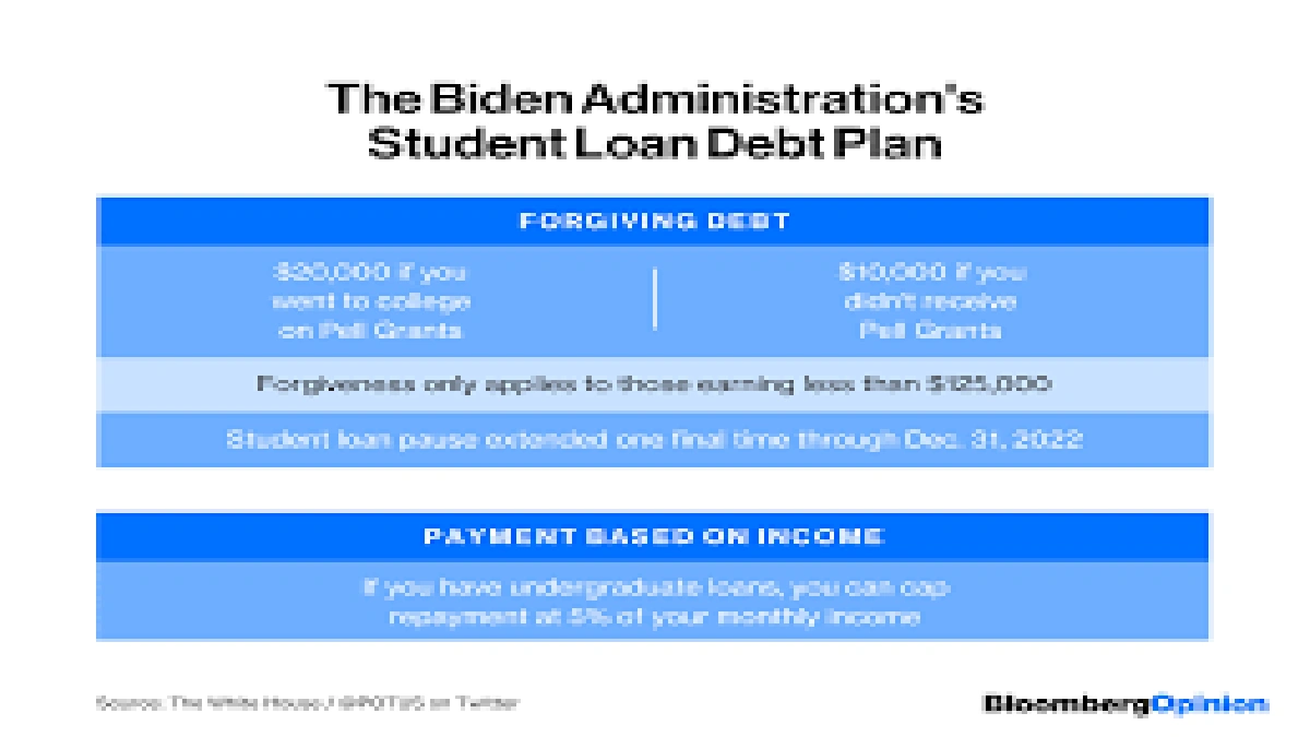 Cracking the Code | How Income-Driven Repayment Can Transform Your Student Loan Story 2 What Exactly Are Income-Driven Repayment Plans, Anyway?