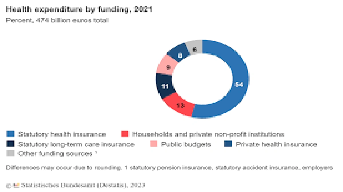 Why the NHS Alone Might Not Be Enough for Your Family (and What Private Cover Offers)