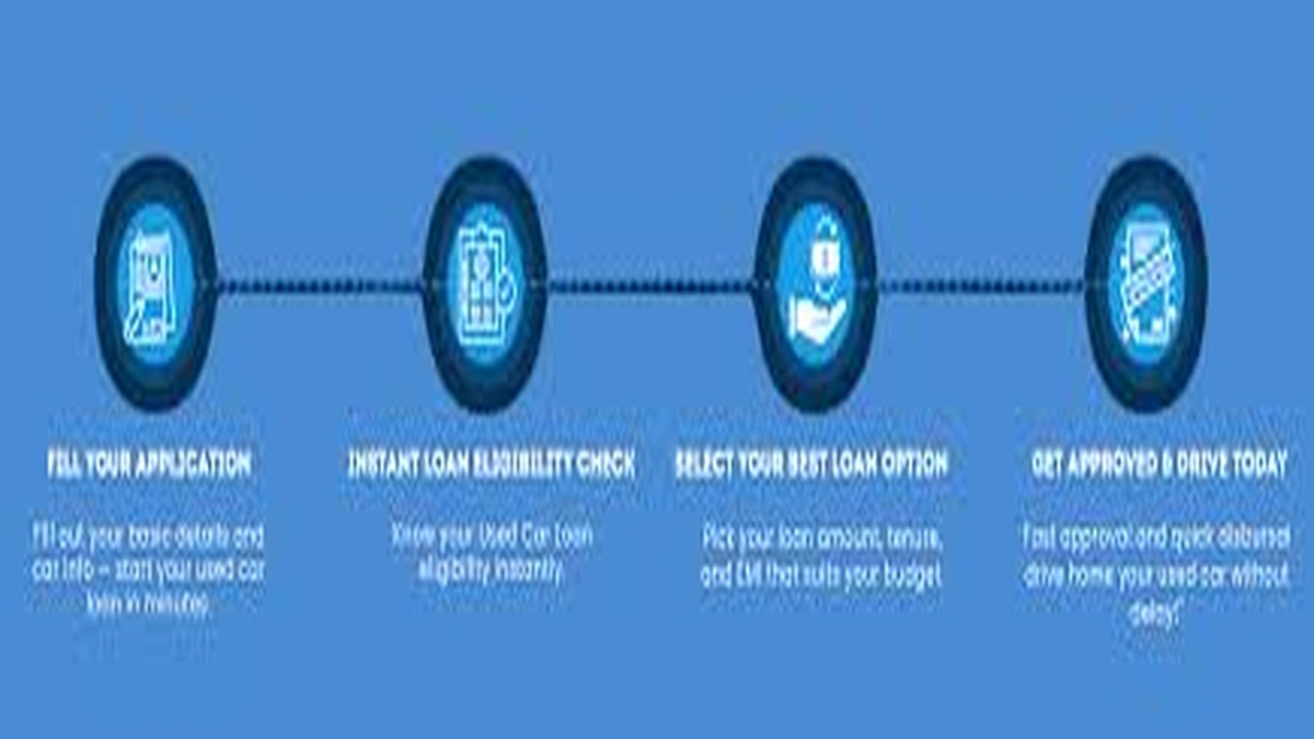 How to Get a Car Loan with Instant Online Approval | Your No-Nonsense Guide 2 Decoding "Instant" | What Online Approval Really Means